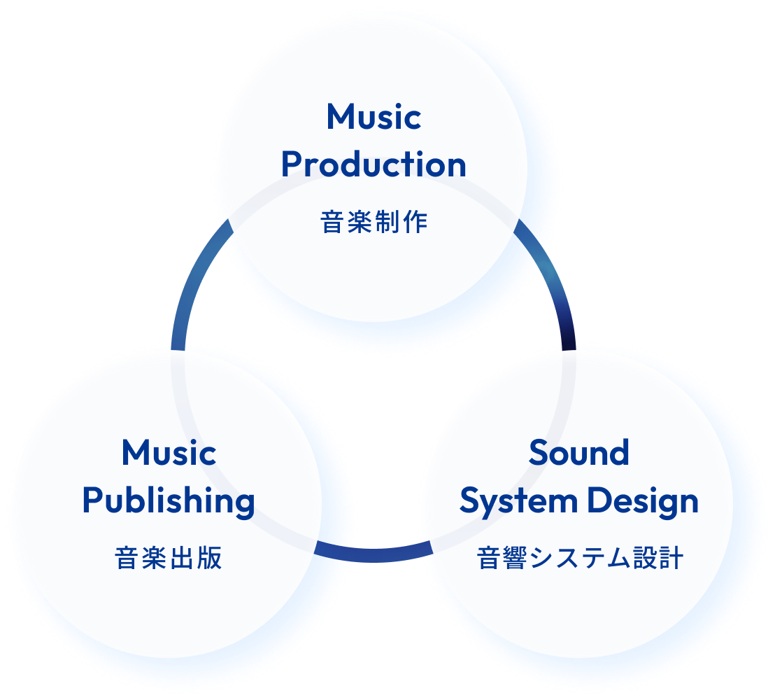 Aboutイメージ
